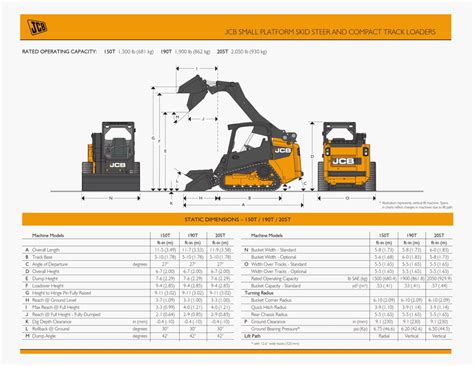 how to operate a jcb 205t skid steer|jcb excavator instructions.